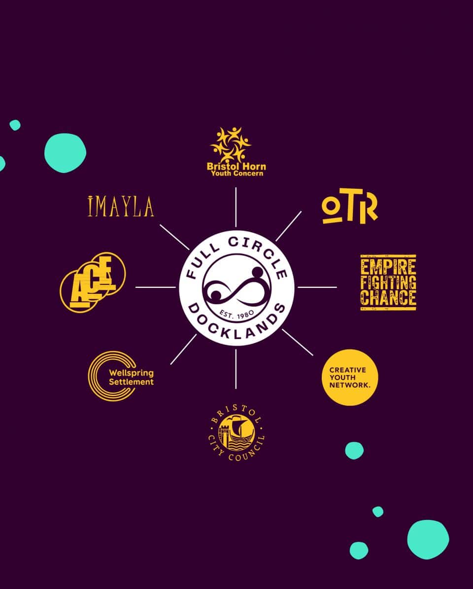Logos for Off The Record (OTR), Empire Fighting Chance (EFC), Aspiration Creation Elevation (ACE), Bristol Horn Youth Concern (BHYC), Imayla Youth clubs, Creative Youth Network (CYN), The Swannery, Bristol City Council (BCC)